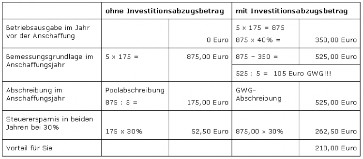 61828_investitionsabzug.png